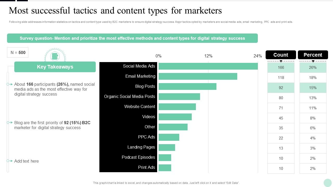 Implementing_Digital_Transformation_Most_Successful_Tactics_And_Content_Types_For_Marketers_Guidelines_PDF_Slide_1.jpg