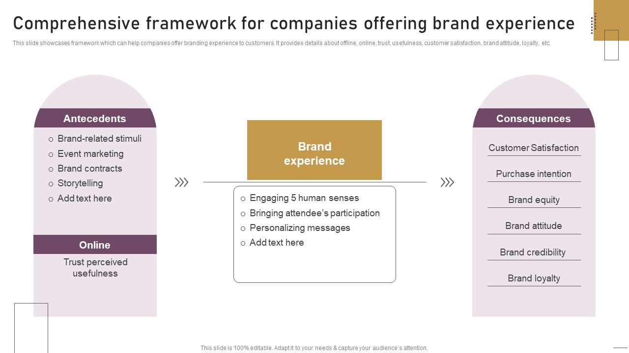 Implementing_Experimental_Marketing_Comprehensive_Framework_For_Companies_Offering_Brand_Experience_Clipart_PDF_Slide_1.jpg
