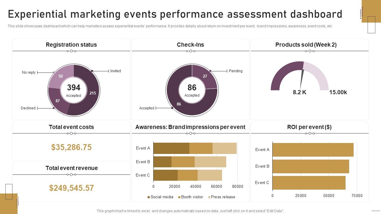 Implementing_Experimental_Marketing_Experiential_Marketing_Events_Performance_Assessment_Dashboard_Elements_PDF_Slide_1.jpg