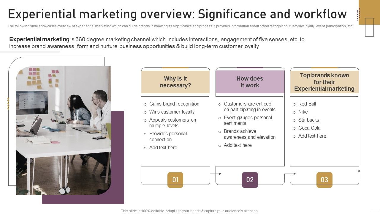 Implementing_Experimental_Marketing_Experiential_Marketing_Overview_Significance_And_Workflow_Template_PDF_Slide_1.jpg
