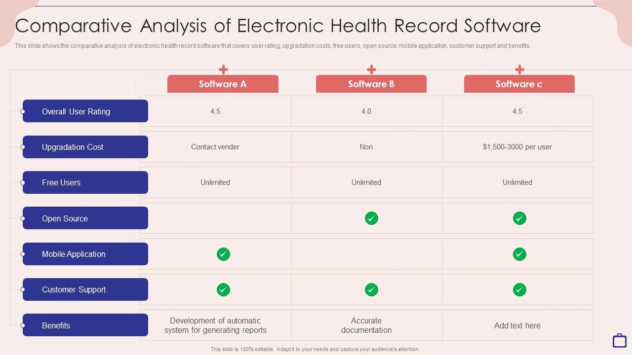 Implementing_Integrated_Software_Comparative_Analysis_Of_Electronic_Health_Record_Software_Pictures_PDF_Slide_1.jpg