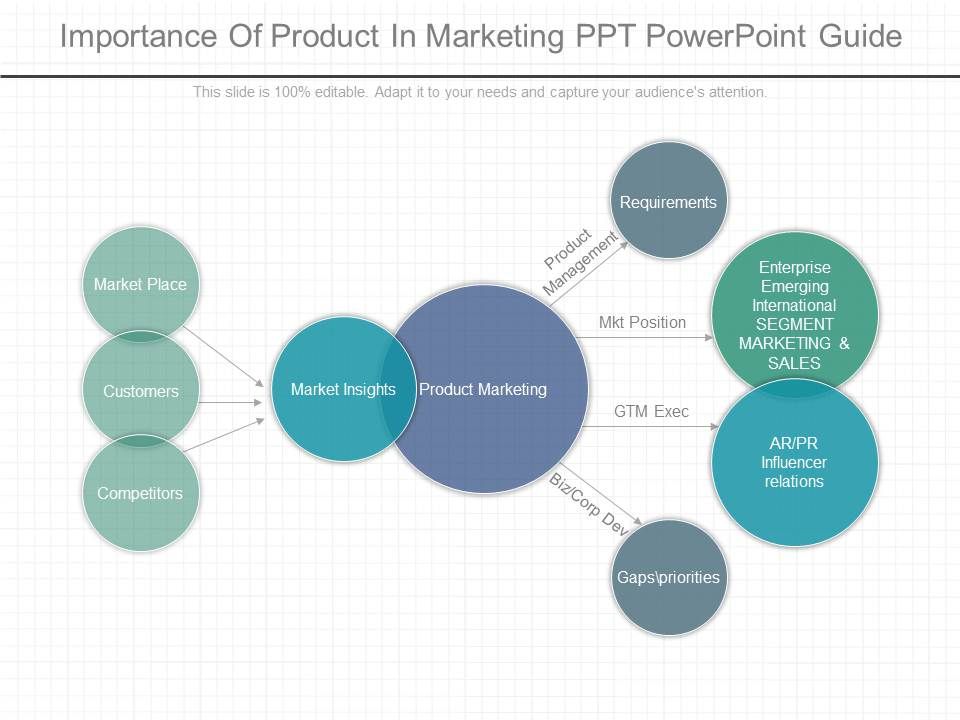 Importance_Of_Product_In_Marketing_Ppt_Powerpoint_Guide_1.jpg