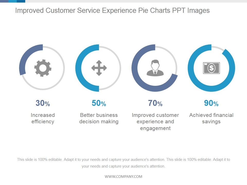 Improved_Customer_Service_Experience_Pie_Charts_Ppt_PowerPoint_Presentation_Templates_Slide_1.jpg