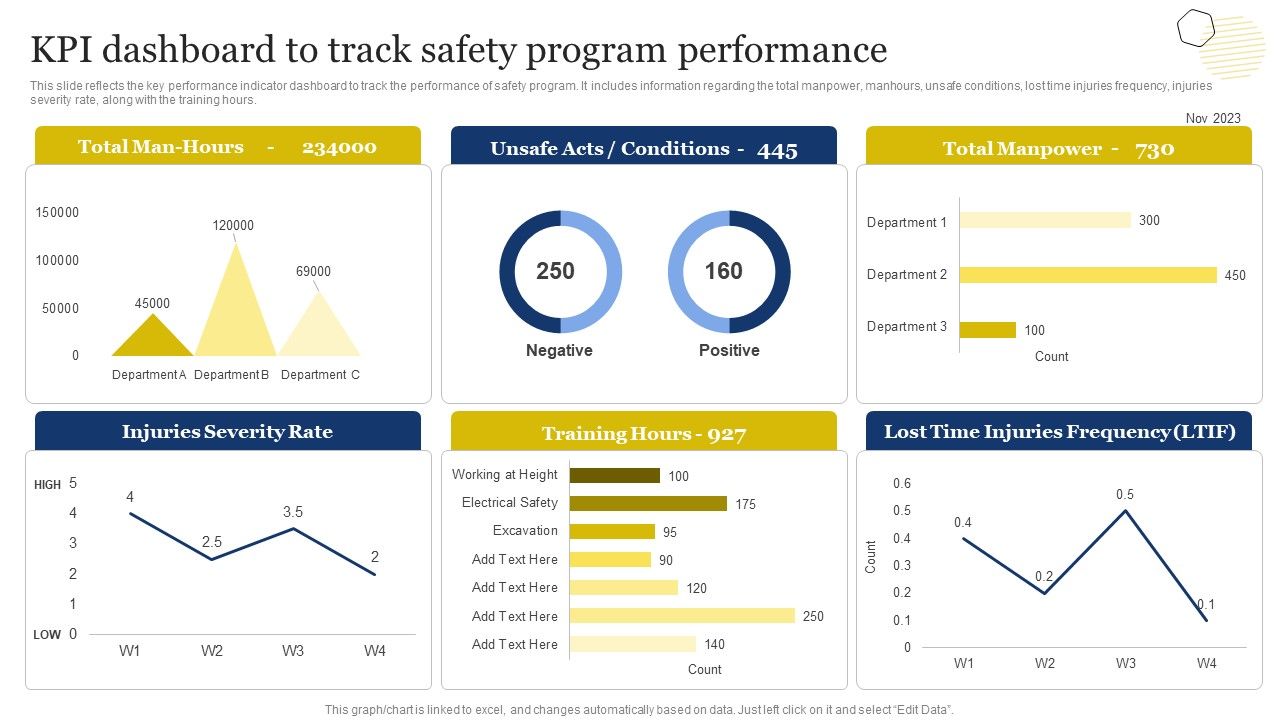Improvement_Of_Safety_Performance_At_Construction_Site_Kpi_Dashboard_To_Track_Safety_Program_Microsoft_PDF_Slide_1.jpg