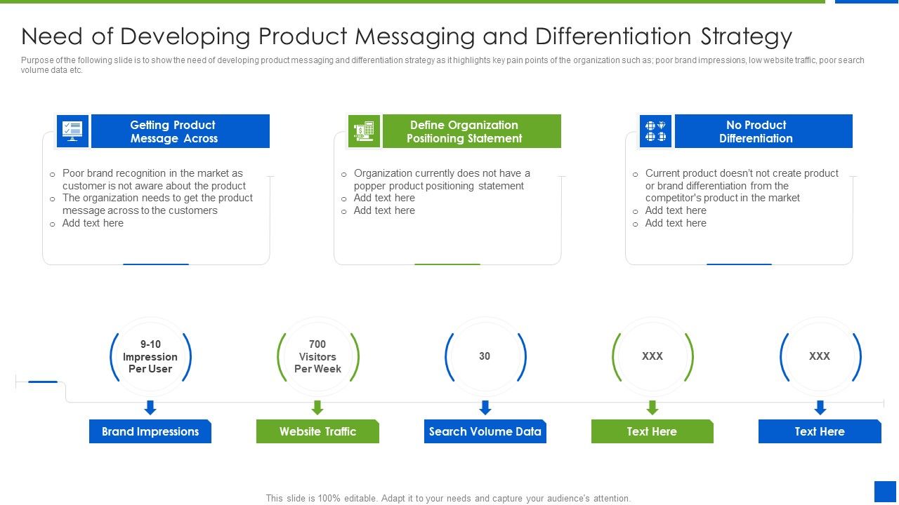Improving_Brand_Recognition_With_Message_And_Differentiation_Strategy_Need_Of_Developing_Product_Messaging_Guidelines_PDF_Slide_1.jpg