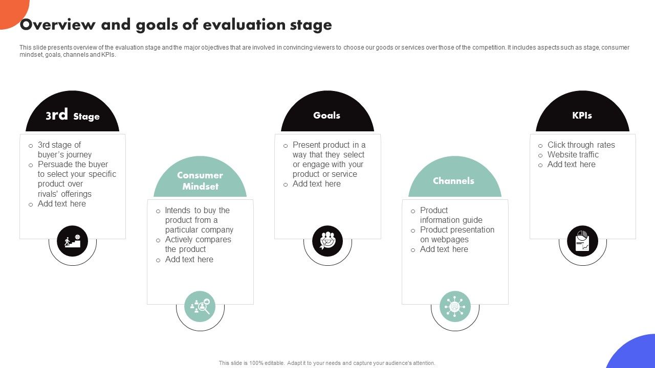 Improving_Buyer_Journey_Through_Strategic_Customer_Engagement_Overview_And_Goals_Of_Evaluation_Stage_Themes_PDF_Slide_1.jpg