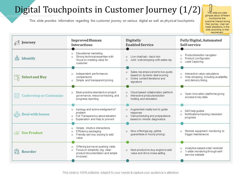 Improving_Client_Experience_Digital_Touchpoints_In_Customer_Journey_Deal_Topics_PDF_Slide_1.jpg