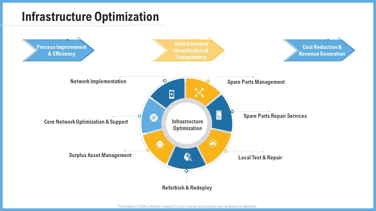 Improving_Operational_Activities_Enterprise_Infrastructure_Optimization_Guidelines_PDF_Slide_1.jpg
