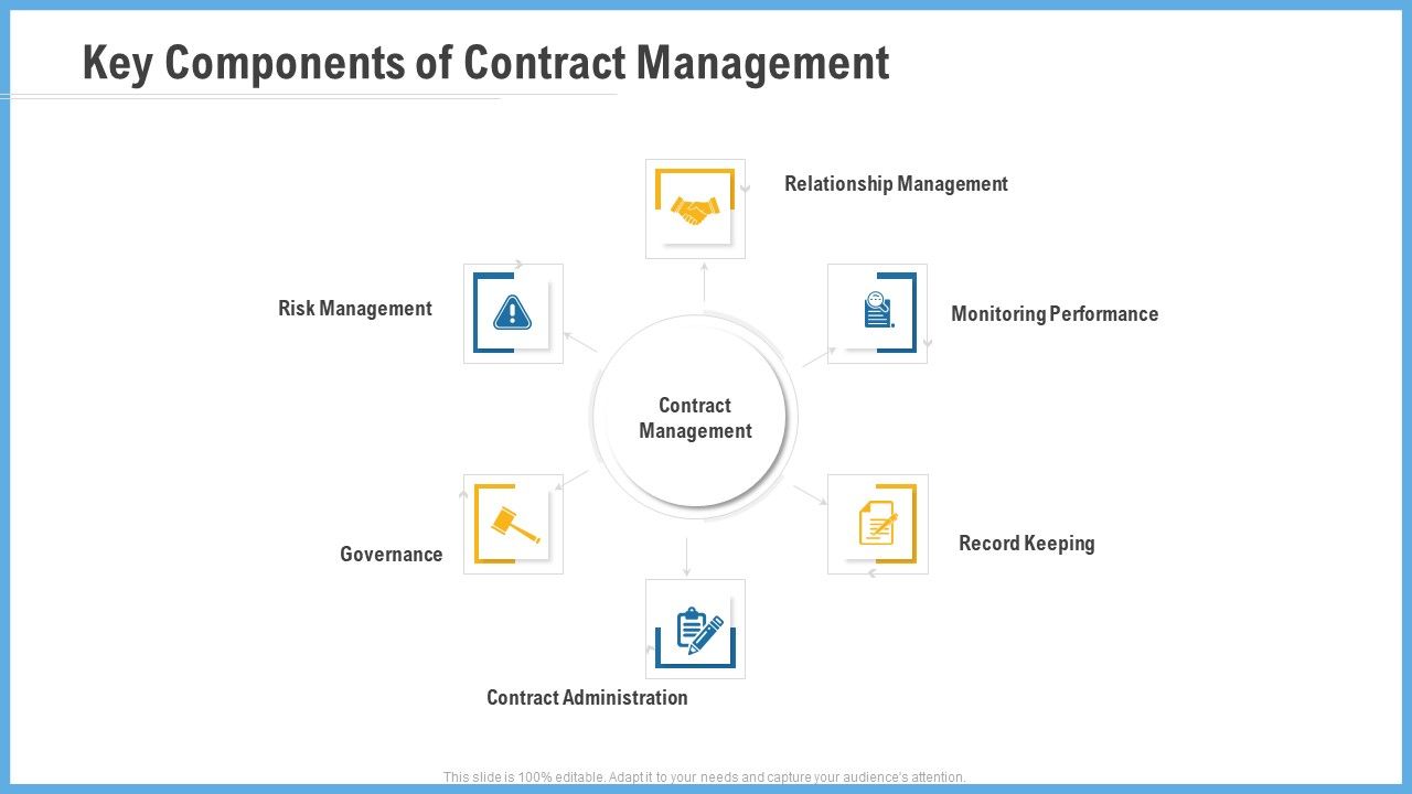 Improving_Operational_Activities_Enterprise_Key_Components_Of_Contract_Management_Pictures_PDF_Slide_1.jpg