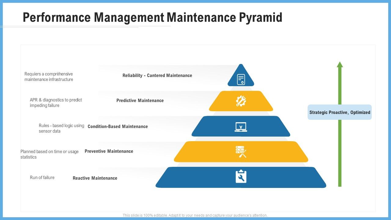 Improving_Operational_Activities_Enterprise_Performance_Management_Maintenance_Pyramid_Guidelines_PDF_Slide_1.jpg