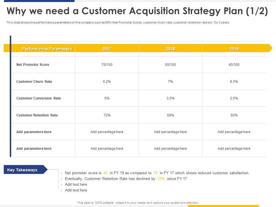 Improving_Retention_Rate_By_Implementing_Why_We_Need_A_Customer_Acquisition_Strategy_Plan_Net_Elements_PDF_Slide_1.jpg