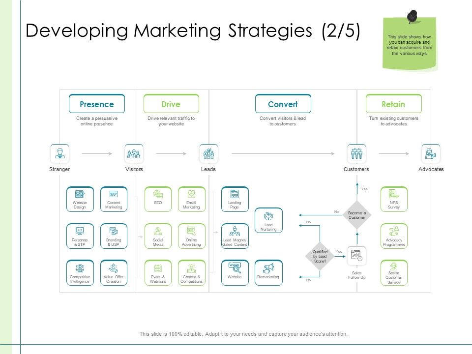In_Depth_Business_Assessment_Developing_Marketing_Strategies_Convert_Ppt_Gallery_Example_Introduction_PDF_Slide_1.jpg