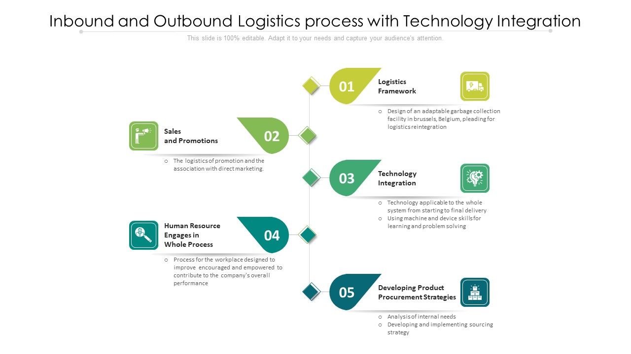 Inbound_And_Outbound_Logistics_Process_With_Technology_Integration_Ppt_PowerPoint_Presentation_File_Background_Image_PDF_Slide_1.jpg