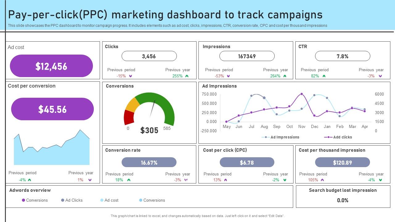 Inbound_And_Outbound_Marketing_Tactics_Pay_Per_Click_Ppc_Marketing_Dashboard_Topics_PDF_Slide_1.jpg