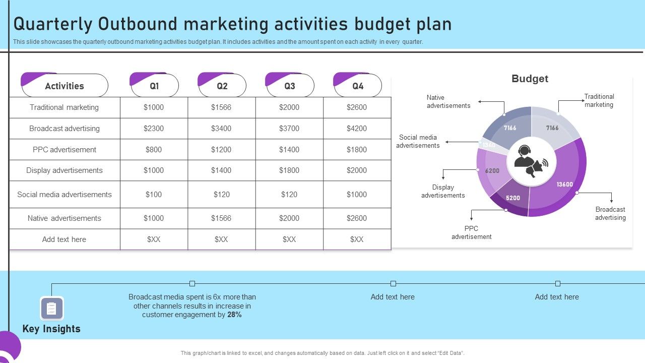 Inbound_And_Outbound_Marketing_Tactics_Quarterly_Outbound_Marketing_Activities_Budget_Plan_Topics_PDF_Slide_1.jpg
