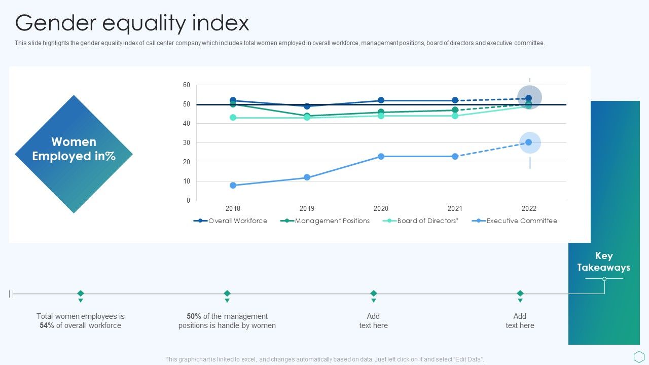 Inbound_And_Outbound_Services_Business_Profile_Gender_Equality_Index_Structure_PDF_Slide_1.jpg