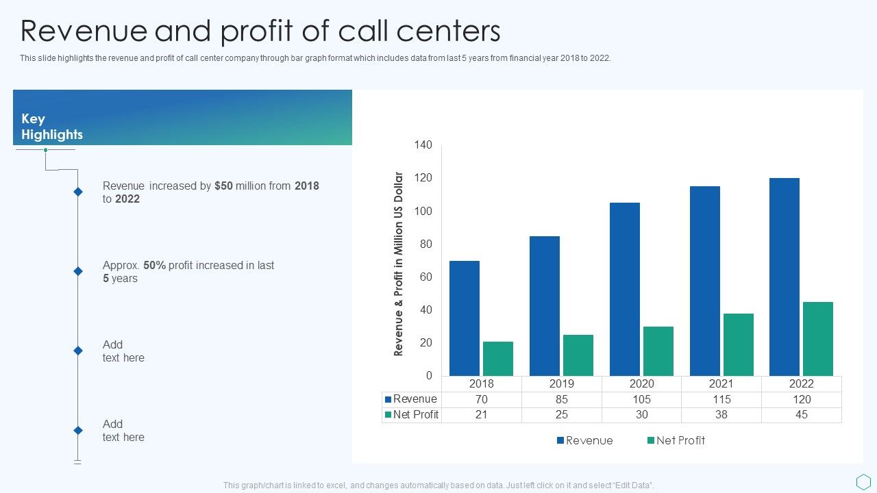 Inbound_And_Outbound_Services_Business_Profile_Revenue_And_Profit_Of_Call_Centers_Download_PDF_Slide_1.jpg