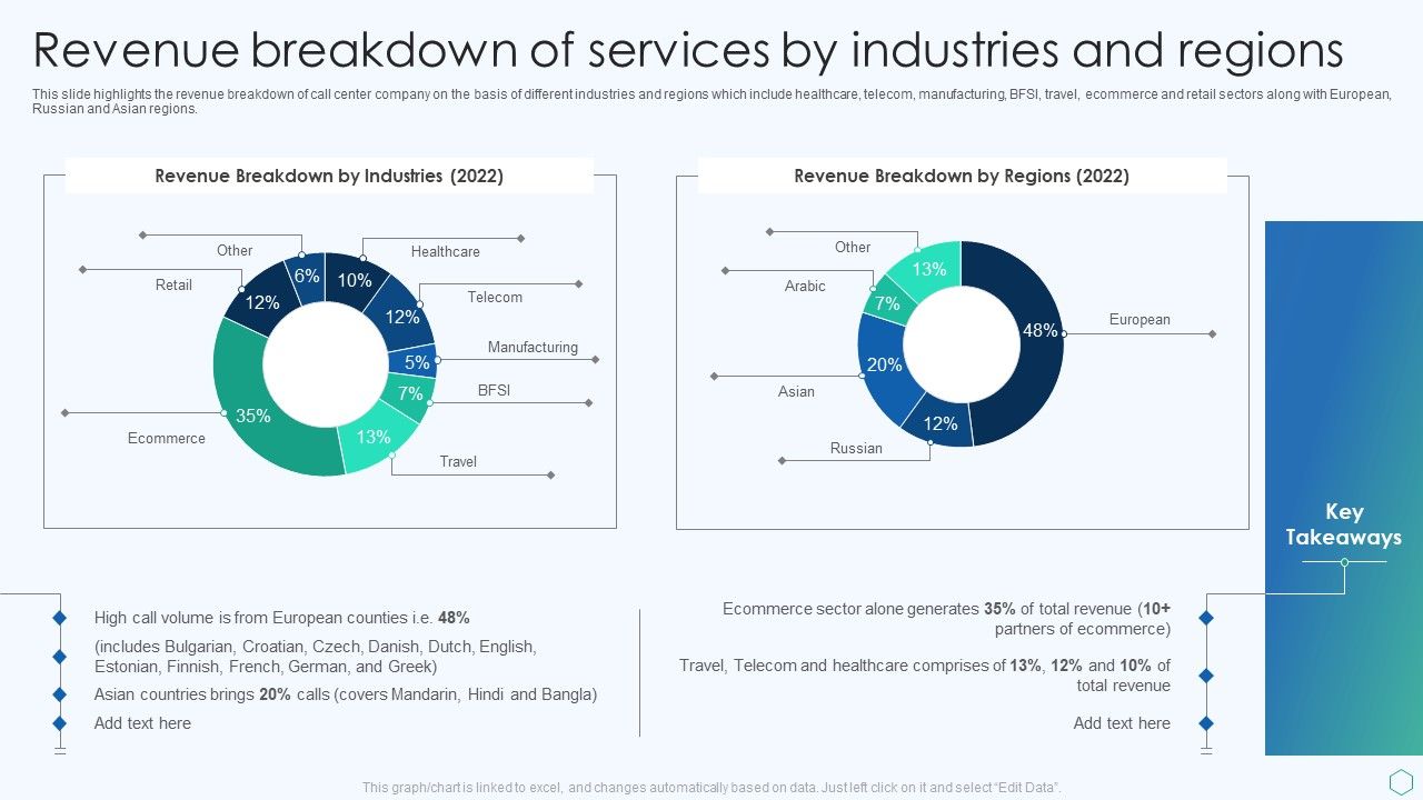 Inbound_And_Outbound_Services_Business_Profile_Revenue_Breakdown_Of_Services_Professional_PDF_Slide_1.jpg