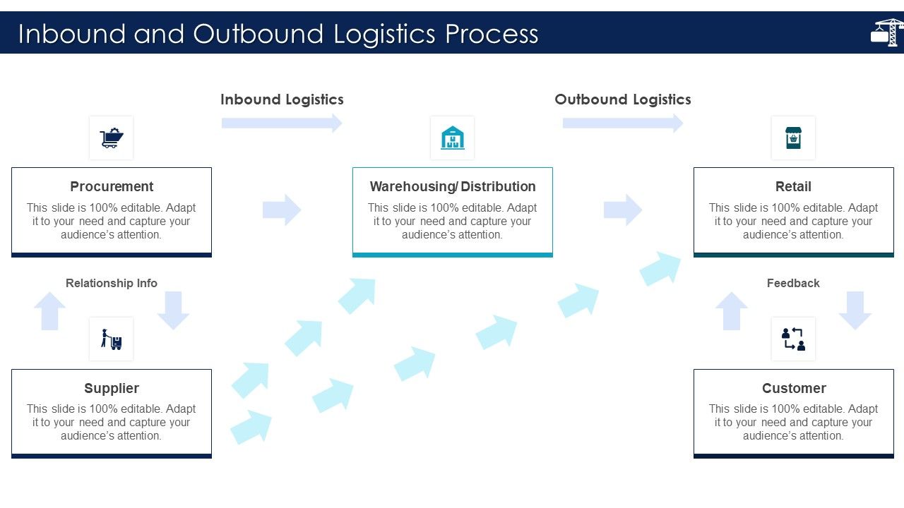 Inbound_Logistics_And_Supply_Chain_Introduction_Inbound_And_Outbound_Logistics_Process_Ideas_PDF_Slide_1.jpg