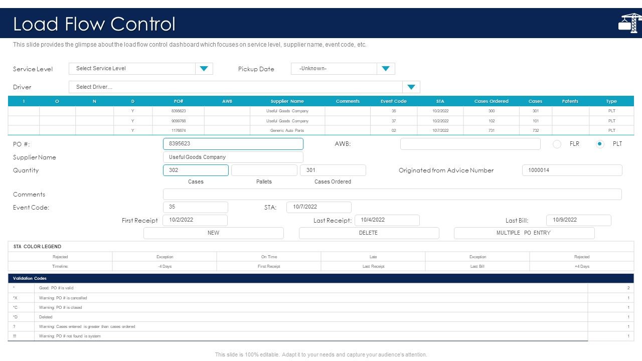 Inbound_Logistics_And_Supply_Chain_Introduction_Load_Flow_Control_Structure_PDF_Slide_1.jpg