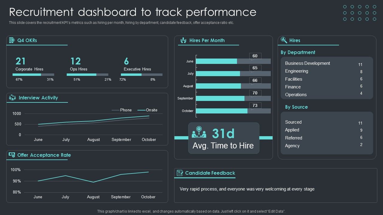 Inbound_Recruiting_Methodology_Recruitment_Dashboard_To_Track_Performance_Brochure_PDF_Slide_1.jpg