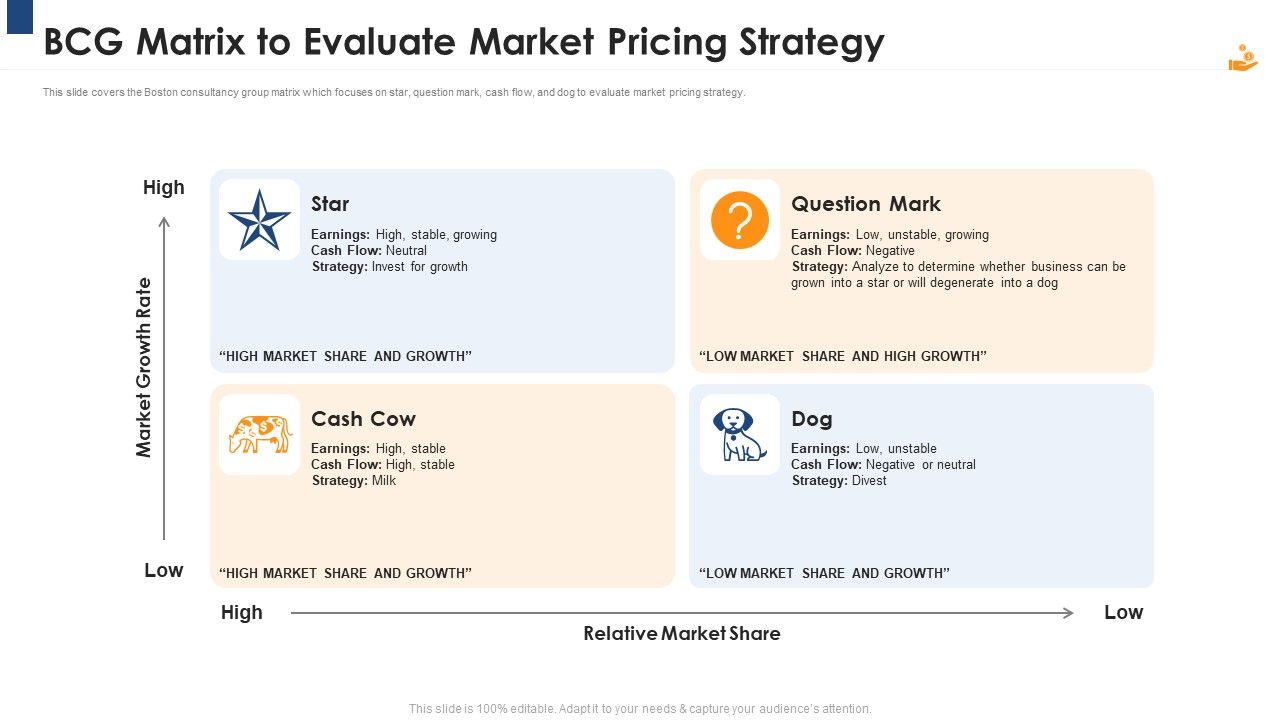 Income_Management_Tool_Bcg_Matrix_To_Evaluate_Market_Pricing_Strategy_Themes_PDF_Slide_1.jpg