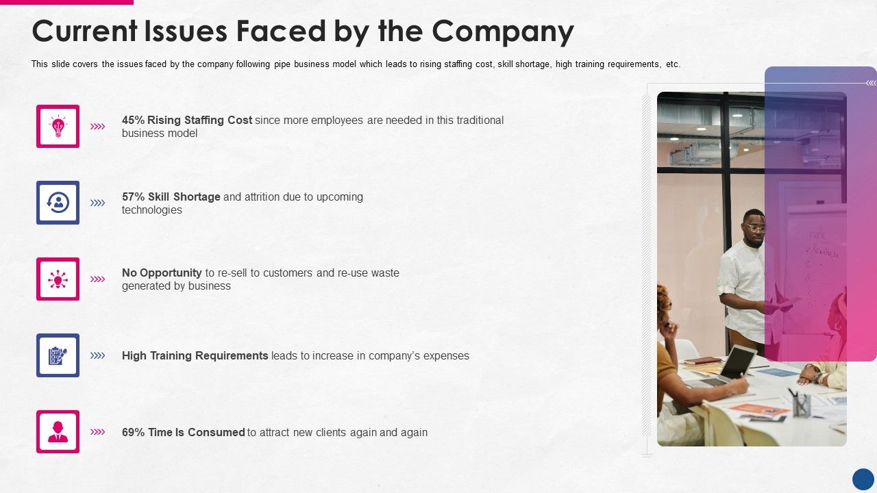 Incorporating_Platform_Business_Model_In_The_Organization_Current_Issues_Faced_By_The_Company_Rules_PDF_Slide_1.jpg