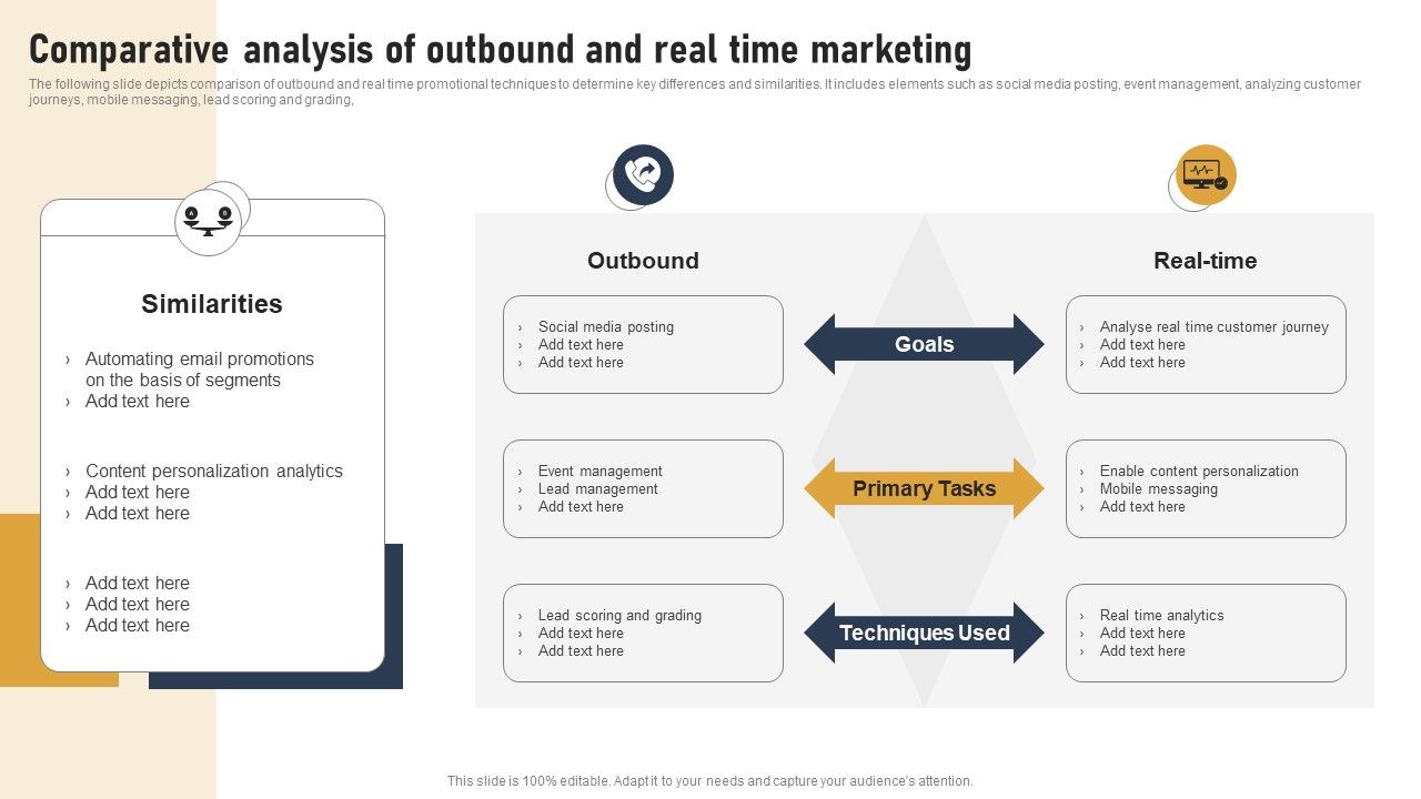 Incorporating_Real_Time_Marketing_For_Improved_Consumer_Comparative_Analysis_Of_Outbound_Ideas_PDF_Slide_1.jpg