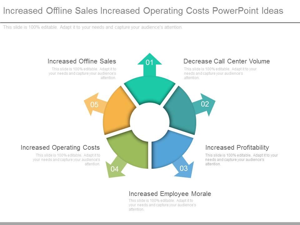 Increased_Offline_Sales_Increased_Operating_Costs_Powerpoint_Ideas_1.jpg