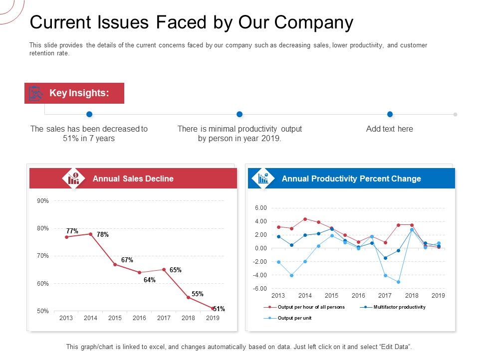 Indirect_Channel_Marketing_Initiatives_Current_Issues_Faced_By_Our_Company_Slides_PDF_Slide_1.jpg