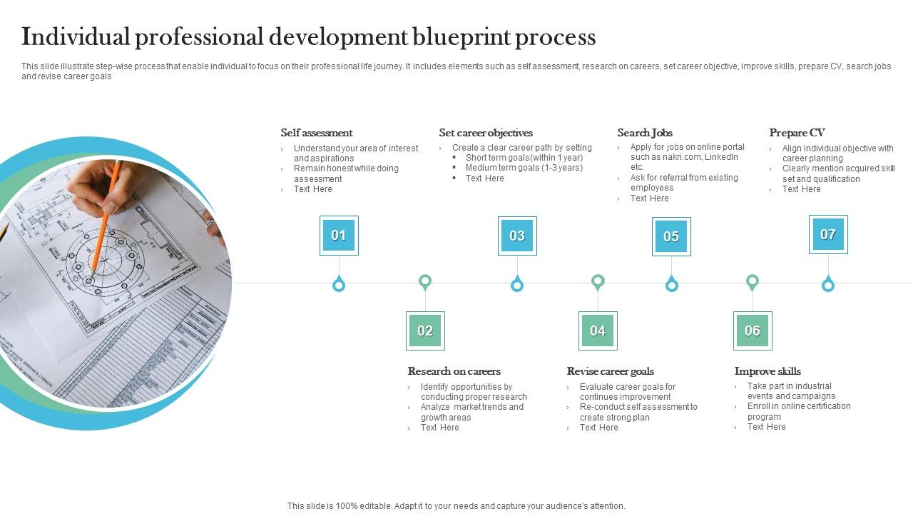 Individual_Professional_Development_Blueprint_Process_Download_PDF_Slide_1.jpg