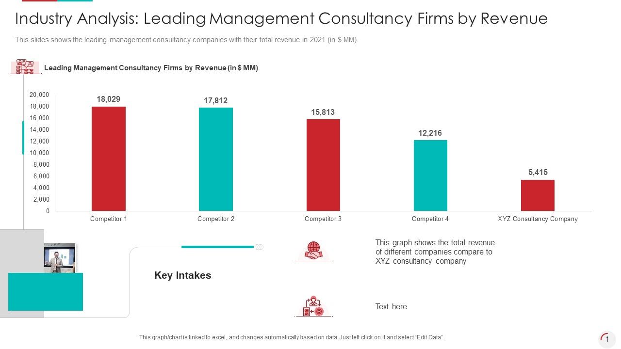 Industry_Analysis_Leading_Management_Consultancy_Firms_By_Revenue_Microsoft_PDF_Slide_1.jpg