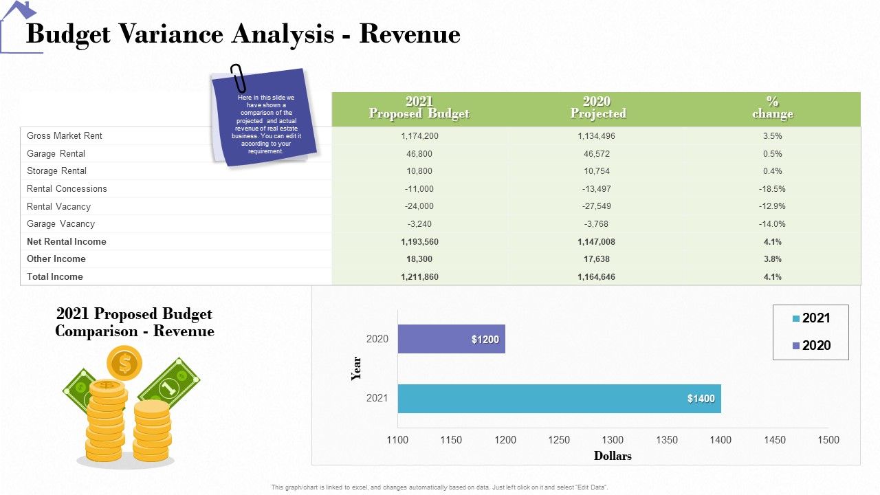 Industry_Analysis_Of_Real_Estate_And_Construction_Sector_Budget_Variance_Analysis_Revenue_Microsoft_PDF_Slide_1.jpg