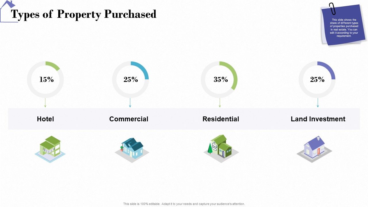 Industry_Analysis_Of_Real_Estate_And_Construction_Sector_Types_Of_Property_Purchased_Rules_PDF_Slide_1.jpg