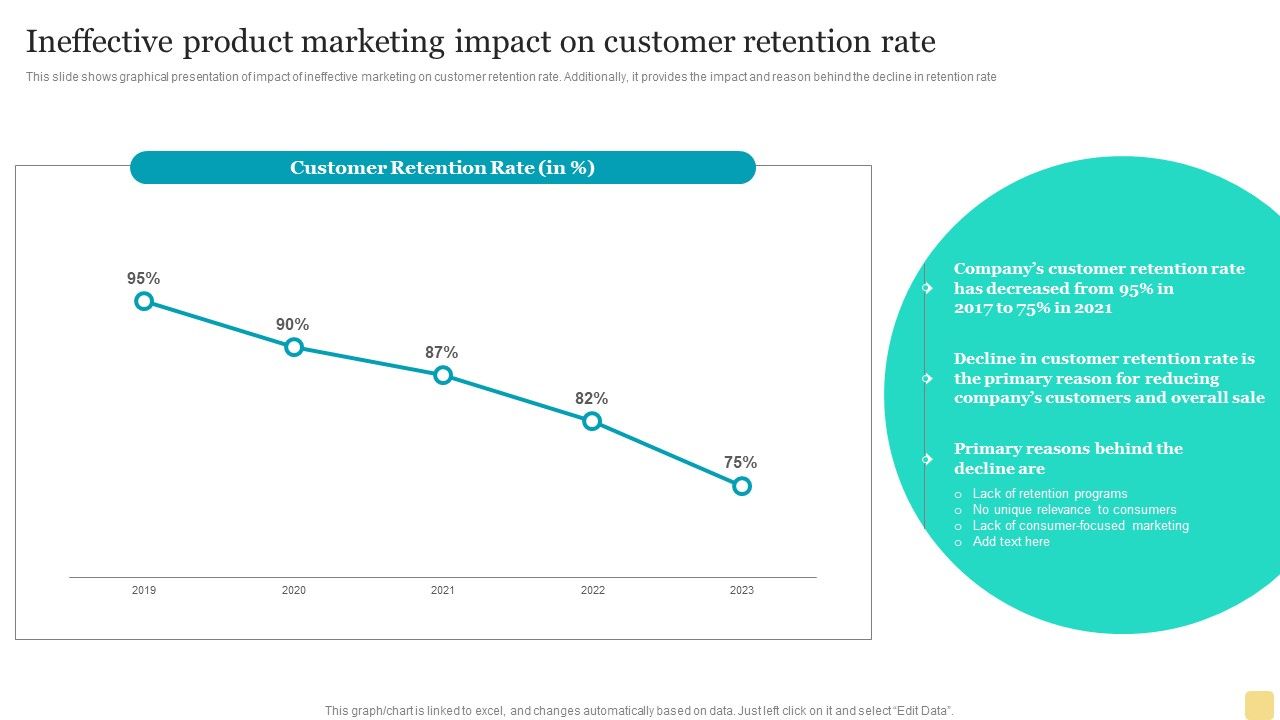 Ineffective_Product_Marketing_Impact_On_Customer_Retention_Rate_Pictures_PDF_Slide_1.jpg