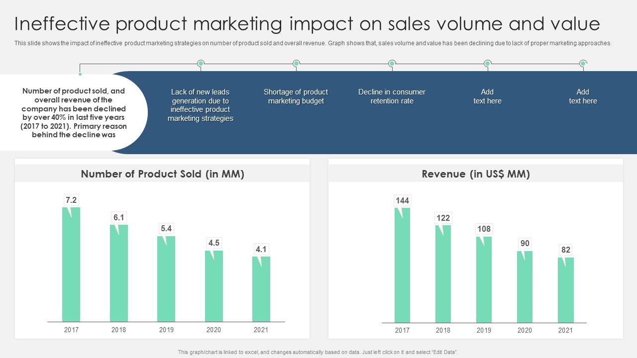 Ineffective_Product_Marketing_Impact_On_Sales_Volume_And_Value_Graphics_PDF_Slide_1.jpg