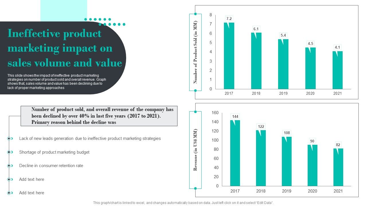 Ineffective_Product_Marketing_Impact_On_Sales_Volume_And_Value_Professional_PDF_Slide_1.jpg