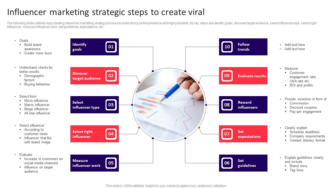 Influencer_Marketing_Strategic_Steps_To_Create_Viral_Formats_PDF_Slide_1.jpg