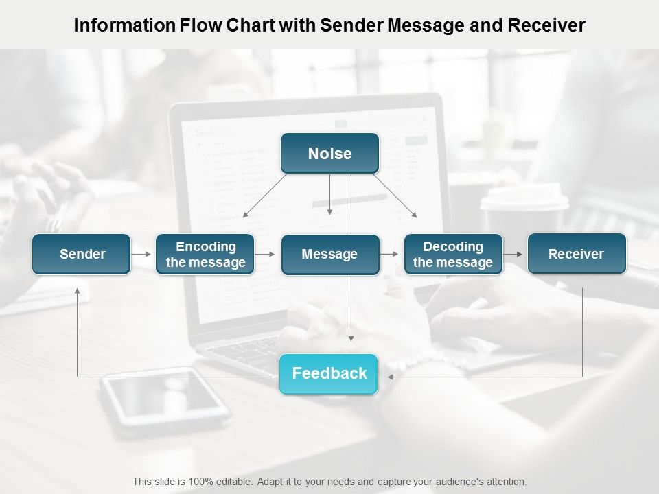 Information_Flow_Chart_With_Sender_Message_And_Receiver_Ppt_PowerPoint_Presentation_Portfolio_Format_Ideas_Slide_1.jpg