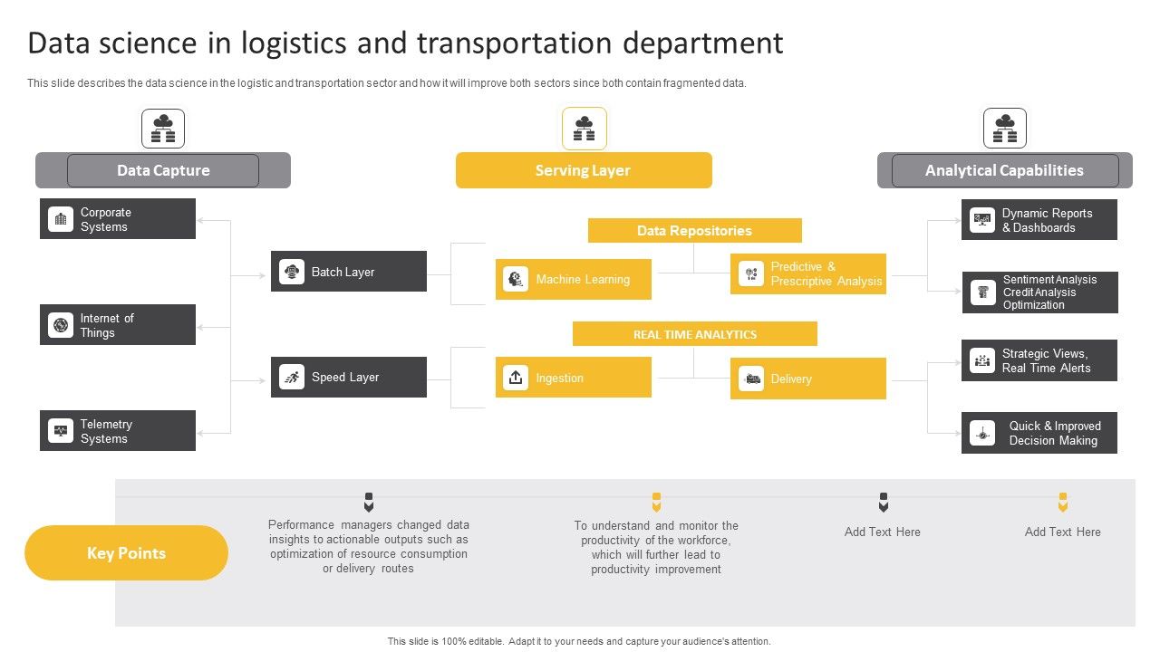 Information_Science_Data_Science_In_Logistics_And_Transportation_Department_Ppt_PowerPoint_Presentation_Slides_Templates_PDF_Slide_1.jpg