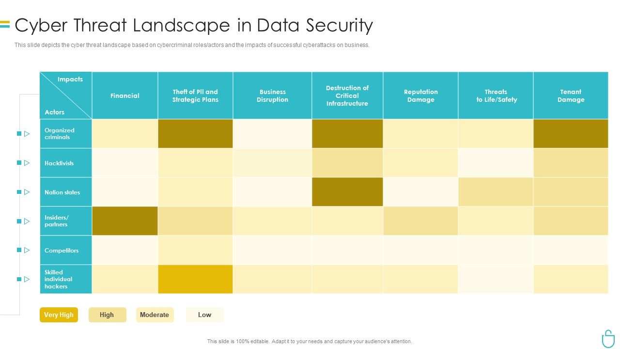 Information_Security_Cyber_Threat_Landscape_In_Data_Security_Ppt_Layouts_Brochure_PDF_Slide_1.jpg
