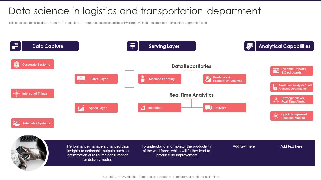 Information_Studies_Data_Science_In_Logistics_And_Transportation_Department_Infographics_PDF_Slide_1.jpg