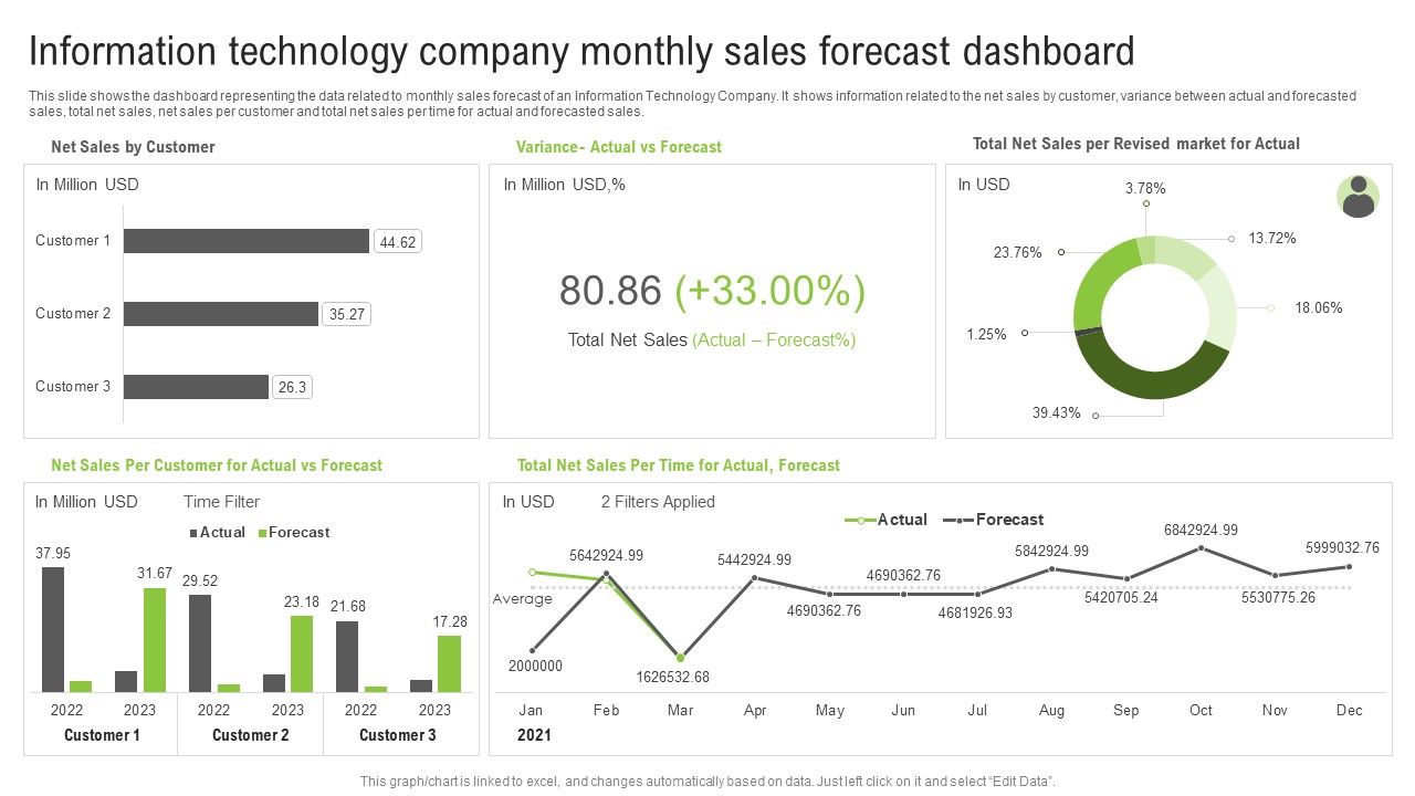 Information_Technology_Company_Monthly_Sales_Forecast_Dashboard_Ppt_Portfolio_Images_PDF_Slide_1.jpg