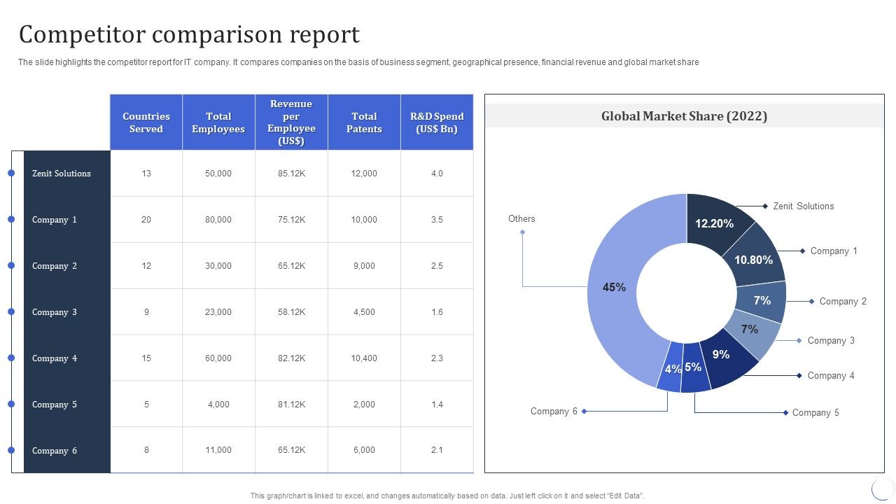 Infotech_Solutions_Research_And_Development_Company_Summary_Competitor_Comparison_Report_Slides_PDF_Slide_1.jpg