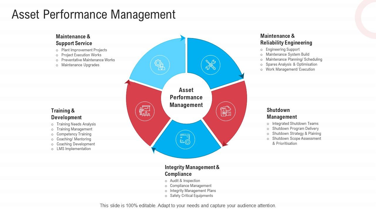 Infrastructure_Designing_And_Administration_Asset_Performance_Management_Ideas_PDF_Slide_1.jpg