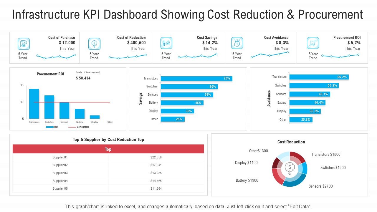 Infrastructure_Designing_And_Administration_Infrastructure_KPI_Dashboard_Showing_Cost_Reduction_And_Procurement_Diagrams_PDF_Slide_1.jpg