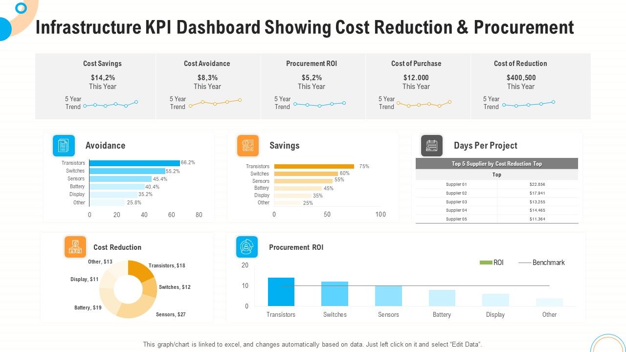 Infrastructure_KPI_Dashboard_Showing_Cost_Reduction_And_Procurement_Demonstration_PDF_Slide_1.jpg