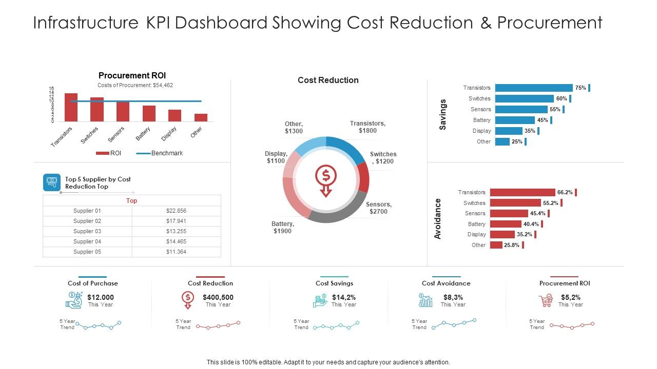 Infrastructure_KPI_Dashboard_Showing_Cost_Reduction_And_Procurement_Mockup_PDF_Slide_1.jpg