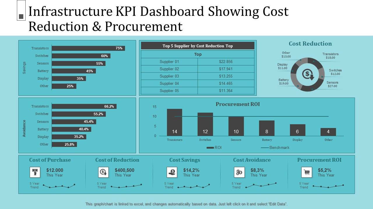 Infrastructure_Project_Management_In_Construction_KPI_Dashboard_Showing_Cost_Reduction_And_Procurement_Introduction_PDF_Slide_1.jpg