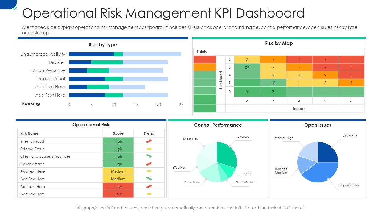 Initiating_Hazard_Managing_Structure_Firm_Operational_Risk_Management_KPI_Dashboard_Rules_PDF_Slide_1.jpg